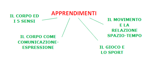 sano relazioni di incontri piano di lezione