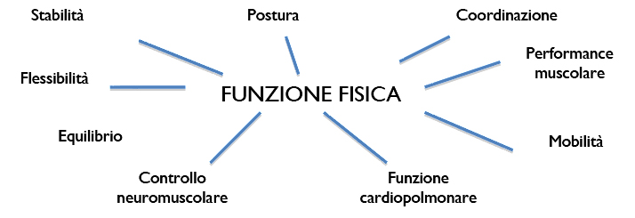 esercizio-terapeutico-2